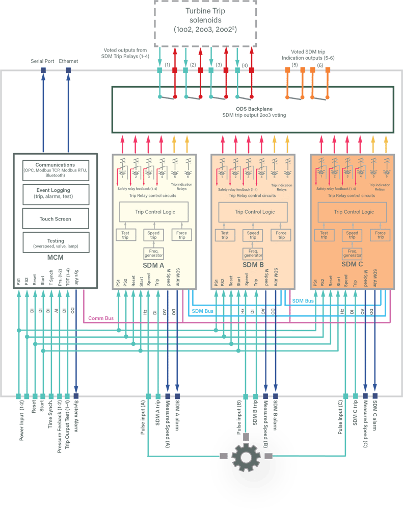 ods ARCHITECTURE color r0.6