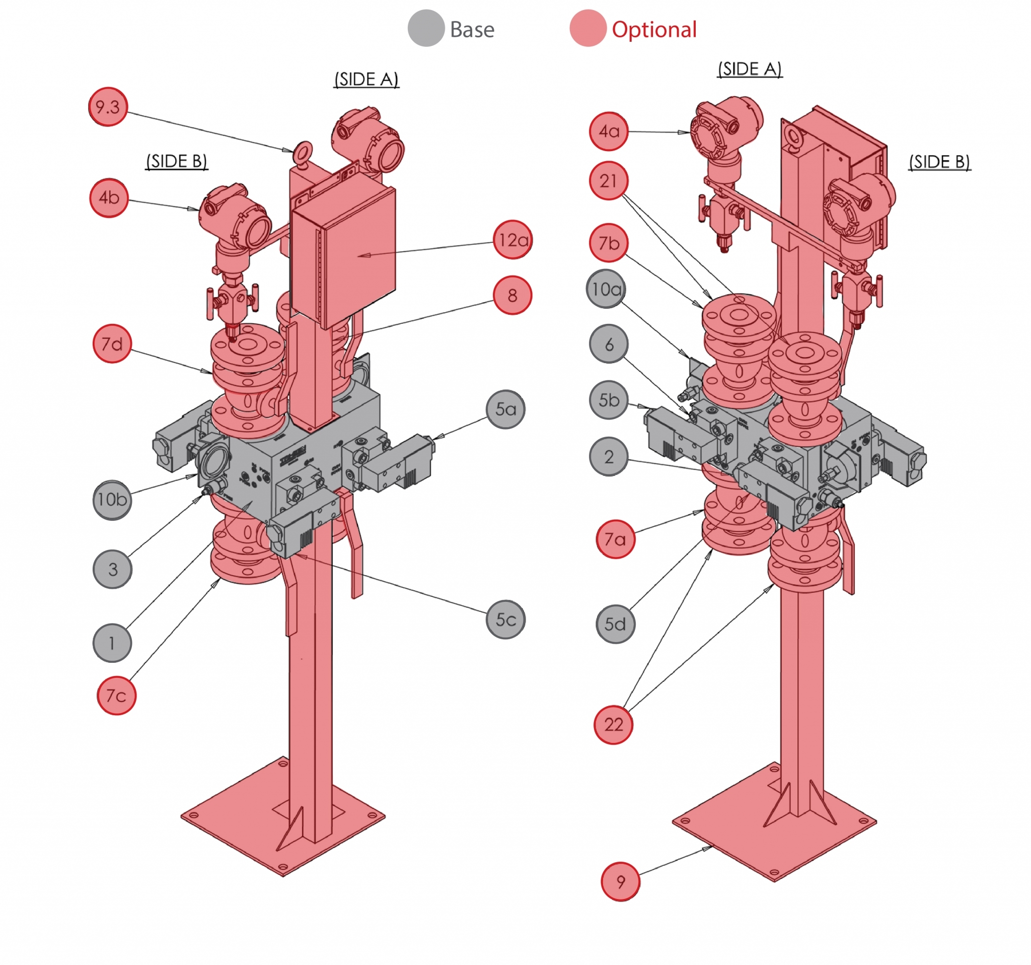 Configuration