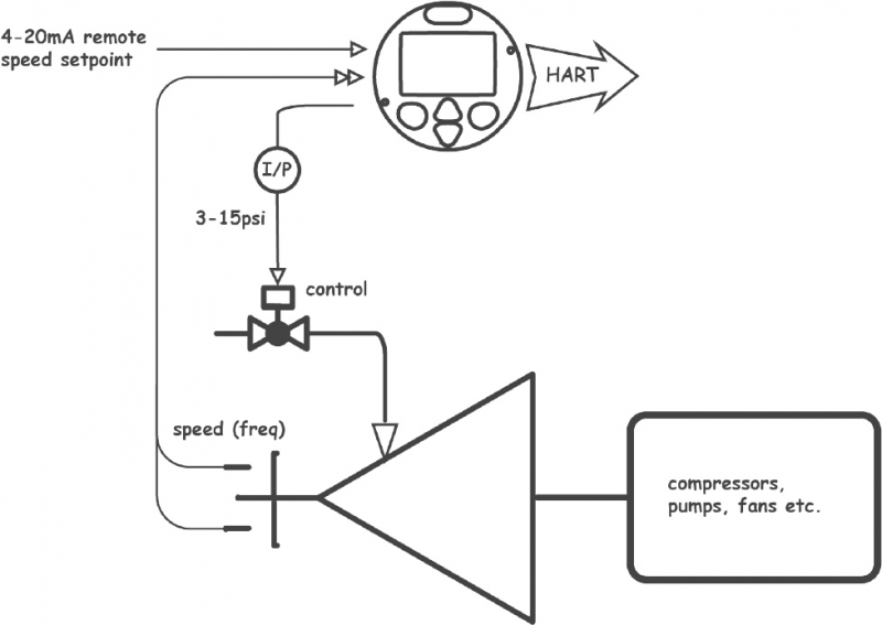 ts300-application