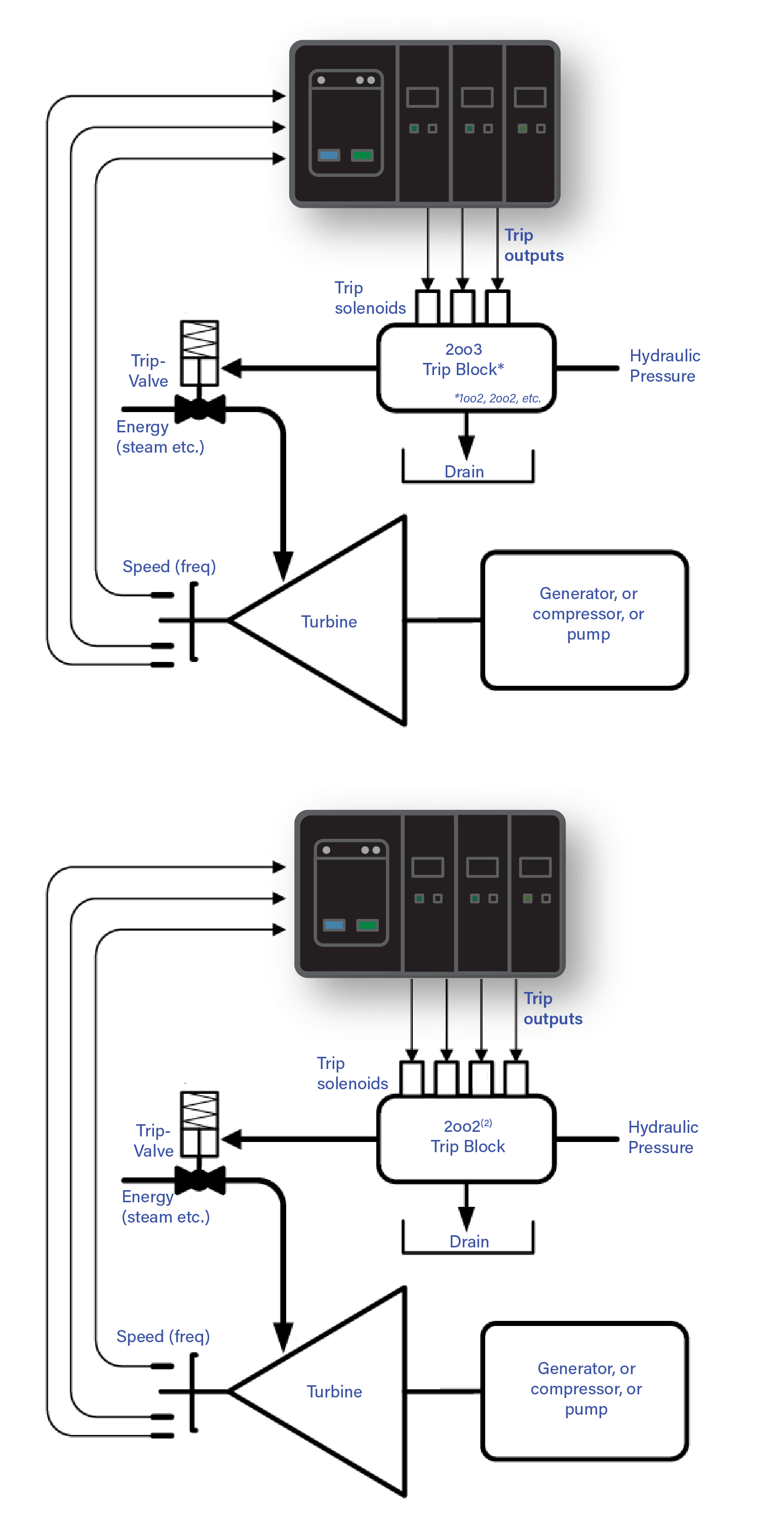 ods architecture example black icons and blue text